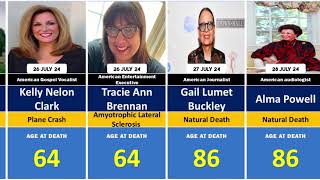 Famous Celebrities Who Died In July 2024 [upl. by Sabah]