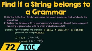 Method to find whether a String belongs to a Grammar or not [upl. by Svoboda]