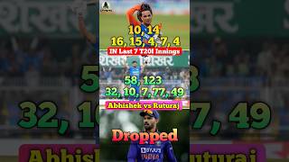 Ruturaj vs Abhishek Last 7 T20 Inningsruturajruturajallfanscskcricketindvssat20viralshorts [upl. by Naffets622]