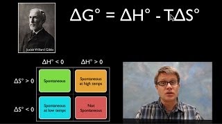 Using Gibbs Free Energy [upl. by Hellene]