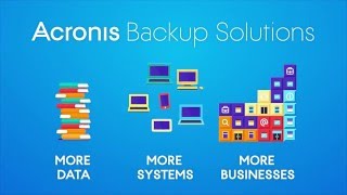 Acronis Backup Solutions [upl. by Bickart]