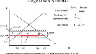 Large country tariff basics [upl. by Sitelc]