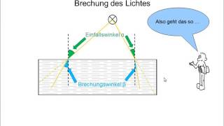 FC Physik 06 Optik Brechung [upl. by Atelokin]