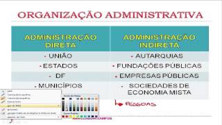 Aula 19 Organização Administrativa [upl. by Demmer681]