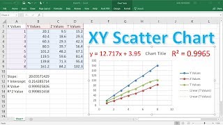 How To Make a X Y Scatter Chart in Excel With Slope Y Intercept amp R Value [upl. by On]