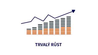 Fidelity Fond světových dividend [upl. by Hgielah901]