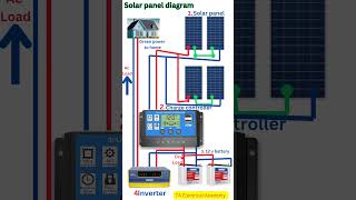 Solar Panel Diagram 😇  electrical Shorts [upl. by Sonia]