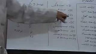 Lesson 6  Part 2  Farsi  Persian Language Course for Urdu Speakers [upl. by Elfie]