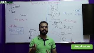 فزيولوجيا الجهاز التنفسي 2  التبادل الغازي Respiratory Physiology 2  Gas Exchange [upl. by Inger208]