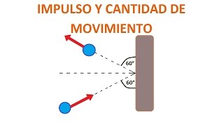 Impulso y Cantidad de Movimiento [upl. by Hodosh]