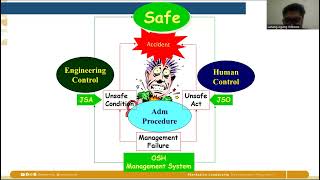 Modul Fungsional  Sistem Manajemen Keselamatan amp Kesehatan Kerja SMK3 [upl. by Zzaj]