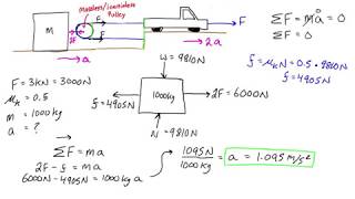 How to solve kinetic pulley problems when a pulley is movingtranslating [upl. by Arocahs]