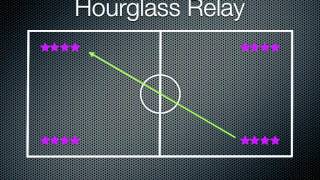 PE Games  Hourglass Relay [upl. by Llenaj]