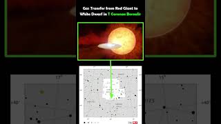 Gas Transfer from Red Giant to White Dwarf in T Coronae Borealis [upl. by Areema]