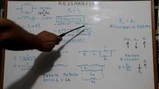 18 Tutorial Resonancia propia de inductores y condensadores en VNA Cartografia Smith [upl. by Kenney]