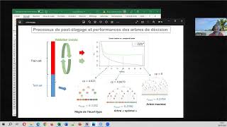 Arbres  Postélagage avec R  rpart  Validation croisée règle de lécarttype [upl. by Irelav]