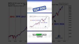 SampP 500 One of the Best TwoYear Advances shorts [upl. by Sibel576]