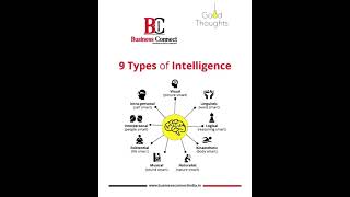 9 types of intelligence  Business Connect Magazine motivation [upl. by Gibe]