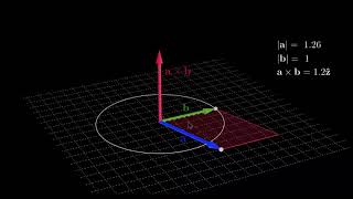 11 Vectors in 3D  02 Fundamental Properties of Vectors Special [upl. by Redford]