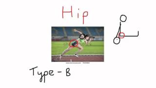 AS P E Hip joint movement analysis [upl. by Ordep]