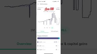 Today Portfolio analysis Loss 163 [upl. by Anigar]