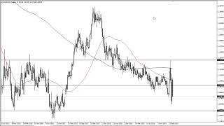 EURUSD Technical Analysis for the Week of April 06 2020 by FXEmpire [upl. by Kcirdot]