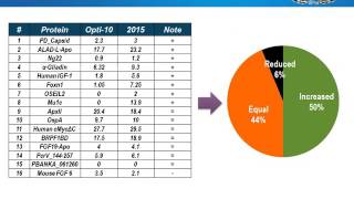 Optimizing soluble protein expression [upl. by Ahseela]