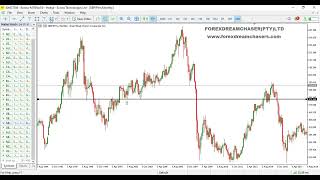 Mastering Forex Analysis Easy Tips To Upgrade Your Trading Skills [upl. by Dunning]