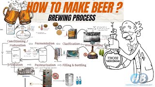 Beer Making Process step by step Brewing Process Beer Manufacturing Alcoholic Beverage [upl. by Dumah]