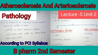 Pathophysiology Of Atherosclerosis And Arteriosclerosis B pharm 2 nd semester [upl. by Dlaregztif]