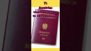 10 MOST POWERFUL PASSPORT IN THE WORLD 2024 shorts passports passportranking ranking [upl. by Billmyre802]