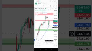 NIFTY 4 DEC MPATTERN ALERT Resistance Holds Profit Booking Imminent  stockmarket [upl. by Erhard643]