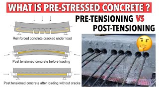 Prestressed concrete   Comparing pretensioning and posttensioning  Advantages  civilogy [upl. by Annaihs]