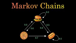 Markov Chains Clearly Explained Part  1 [upl. by Eseekram]