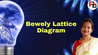 Bewely Lattice Diagram [upl. by Fadas]