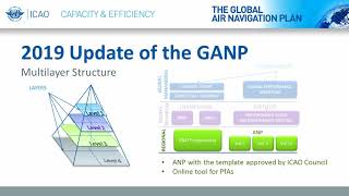 ICAO Global Air Navigation Plan  Update on coming revisions [upl. by Steiner]