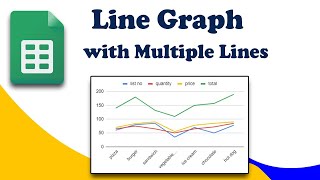 How to create a Line Graph with Multiple Lines in Google Sheets easily [upl. by Tobiah]