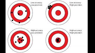 How to quotREADquot targets to INCREASE AccuracyPrecision [upl. by Claudina]