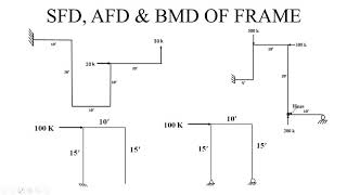 AFD SFD BMD of Frame 1 [upl. by Grace]