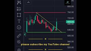 Top 3 stock for indtradayScalping karna sikhestockmarketsharemarket crypto trading ytshort [upl. by Notsruht]