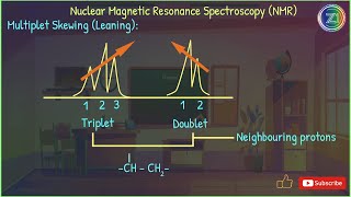 NMR  Multiplet Skewing Leaning  Lecture 12  Z1 Tutorials [upl. by Buna]