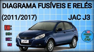 DIAGRAMA FUSÍVEIS E RELÉS JAC J3 20112017 pointdocar [upl. by Ellswerth567]