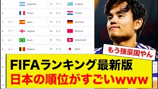 FIFAランキング最新版、日本代表の順位がすごいwww [upl. by Carr564]