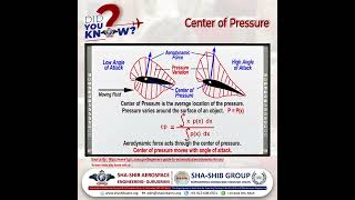 Center of Pressure Explained How Aerodynamics Impact Aircraft Performance  Aircraft Engineering [upl. by Nrehtac]