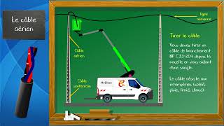 Enedis  03  Raccordement de la ligne aérienne au CIBE [upl. by Lindell58]
