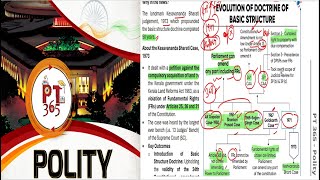 Vision IAS PT 365 POLITY 2024 part 1 upsc ias pt365polity [upl. by Auoz]