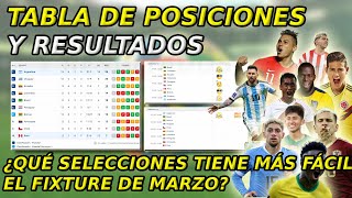 ¿Quién tiene el CALENDARIO más difícil para Marzo lo mejor de la jornada 11 y 12 ELIMINATORIAS [upl. by Ydnab]