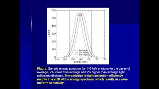 SPECT Gamma Camera Part 7 [upl. by Lallage]