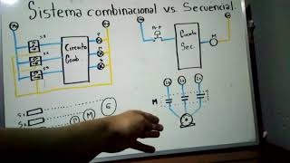 Diferencia entre sistema combinacional y sistema secuencial [upl. by Macknair222]