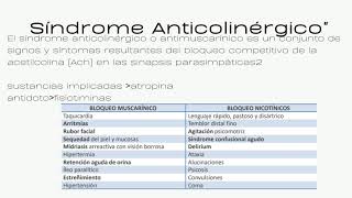 Síndrome colinergíco y Síndrome anticolinergíco [upl. by Aek41]